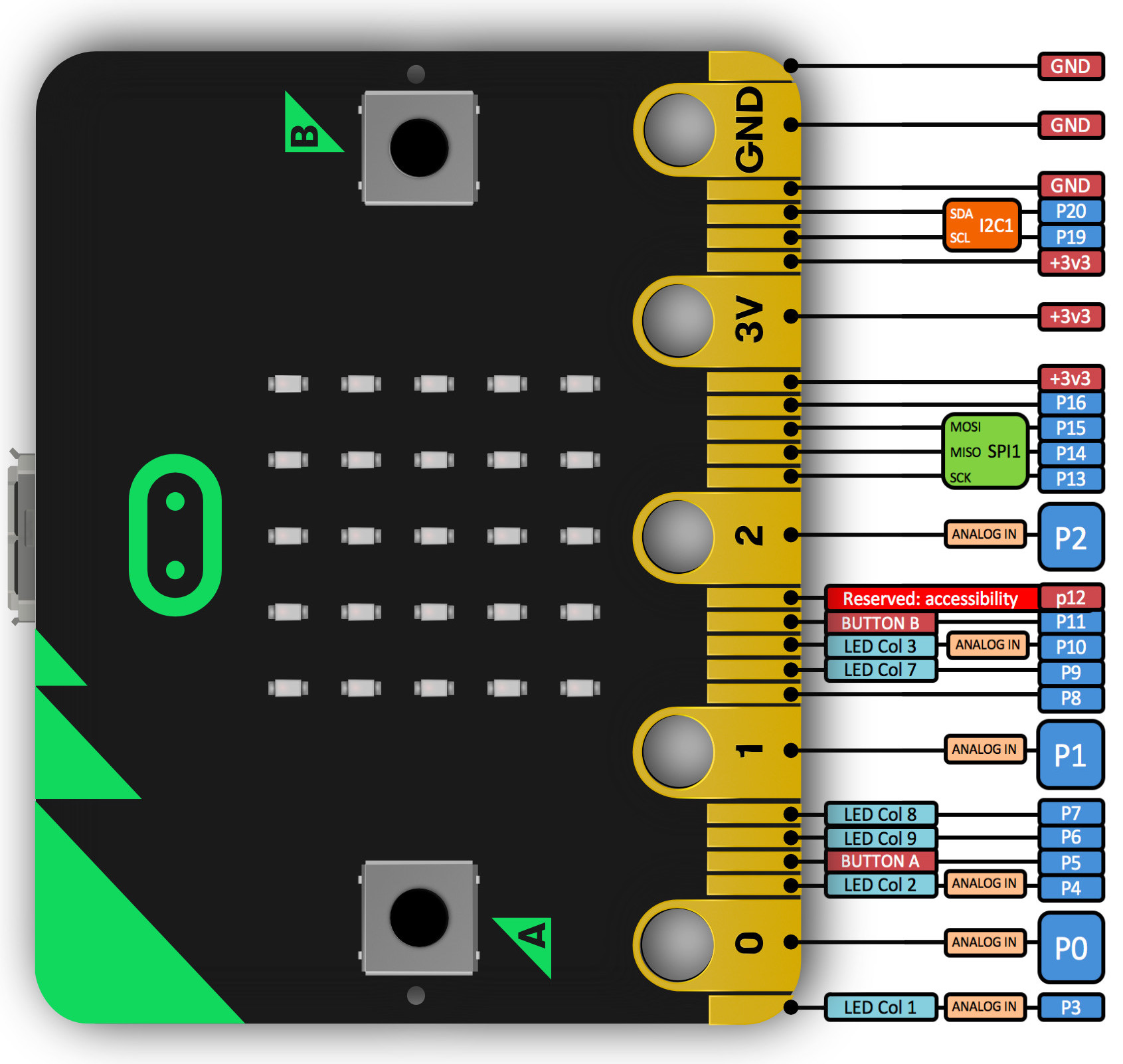 Microbit PINS