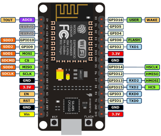 PIN-Layout